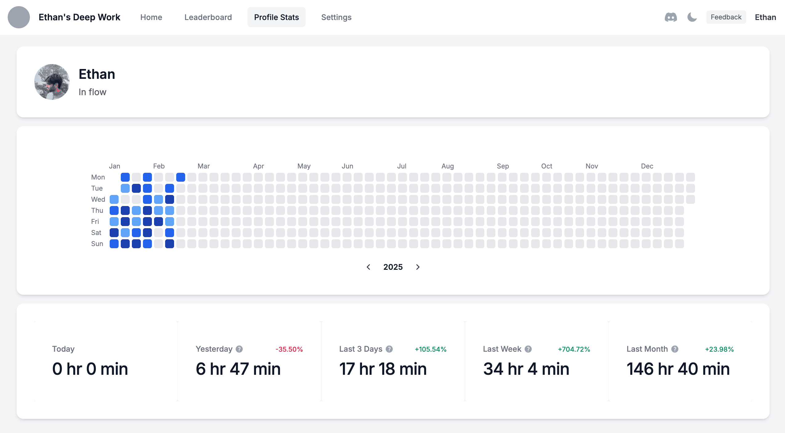 Heatmap and statistics