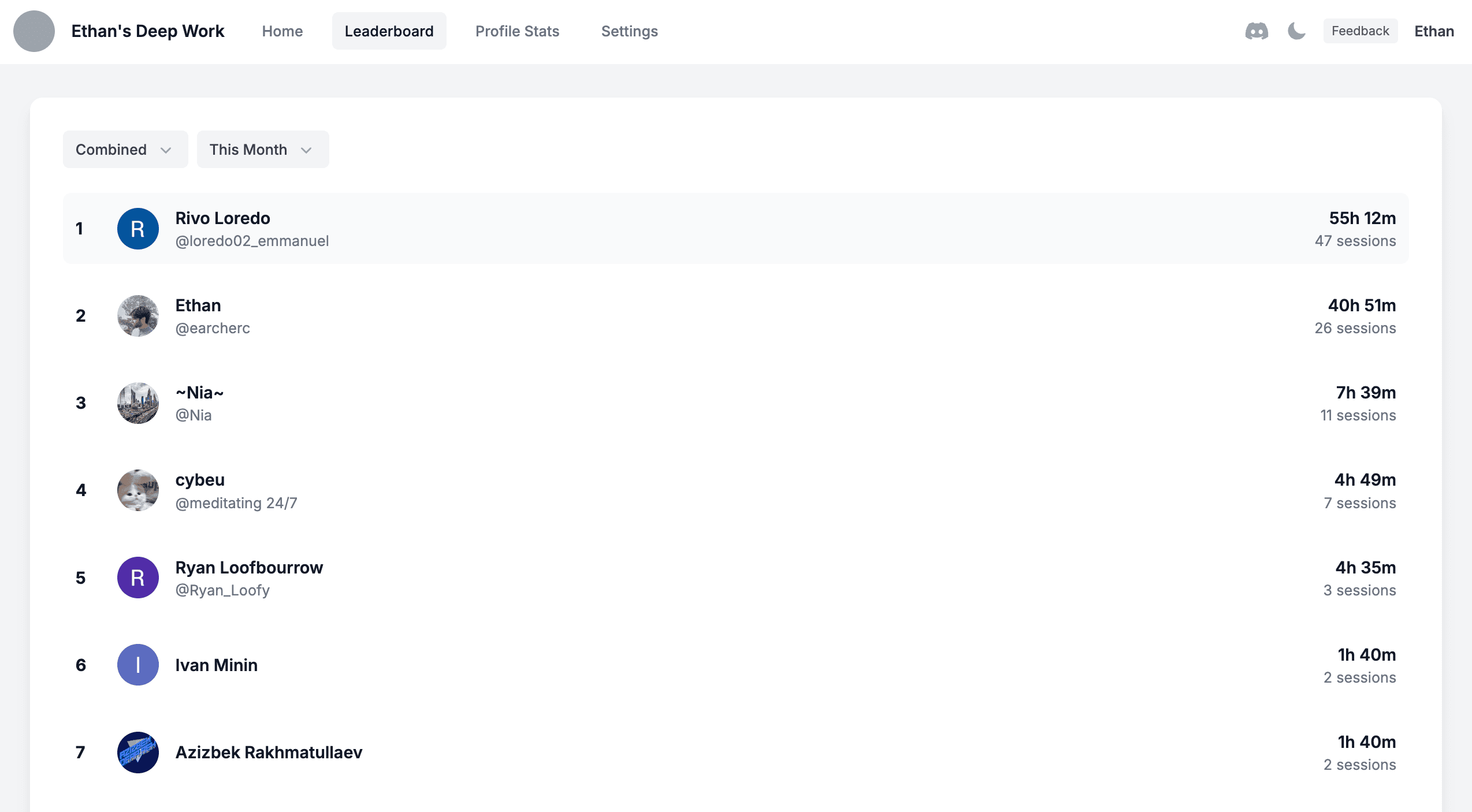 Community Deep Work Leaderboard